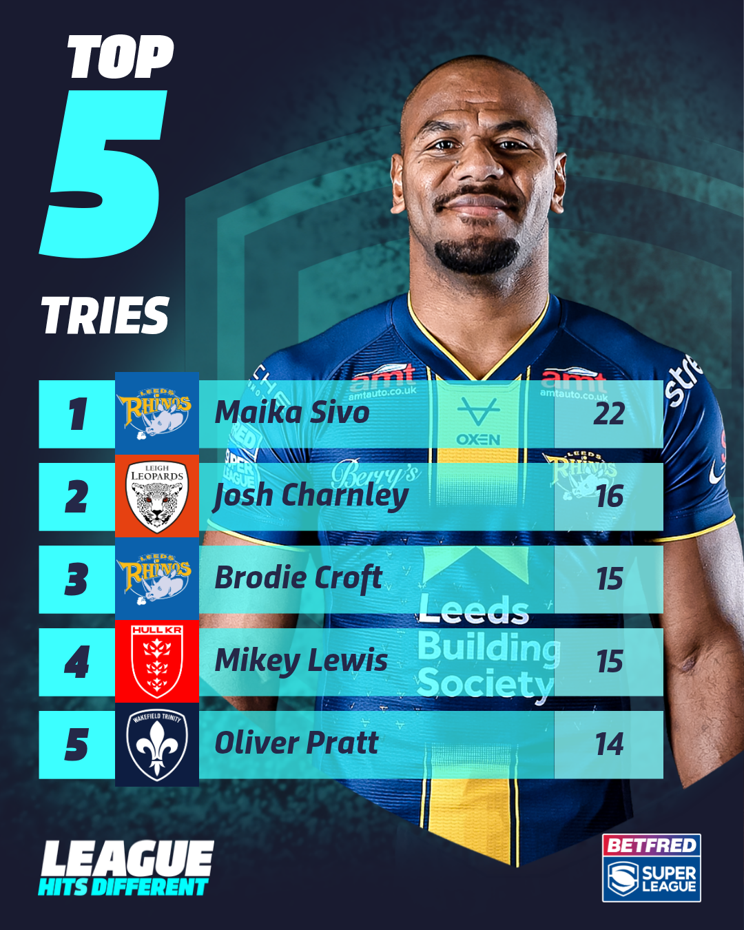 BFSL26 - Top 5 - X (6)